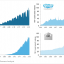 Exhibit 4 – Collaborative tools such as Google Docs, Skype and Dropbox, together with the venerable email, are becoming increasingly more popular 