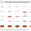 Exhibit 1 – Comparison of several 5-year forecasts with actual market data