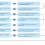 Exhibit 1 – Proposed decision tree to select the most appropriate decision-making tool