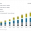 Exhibit 5 – 2012-2021 market value storage for systems, by technology