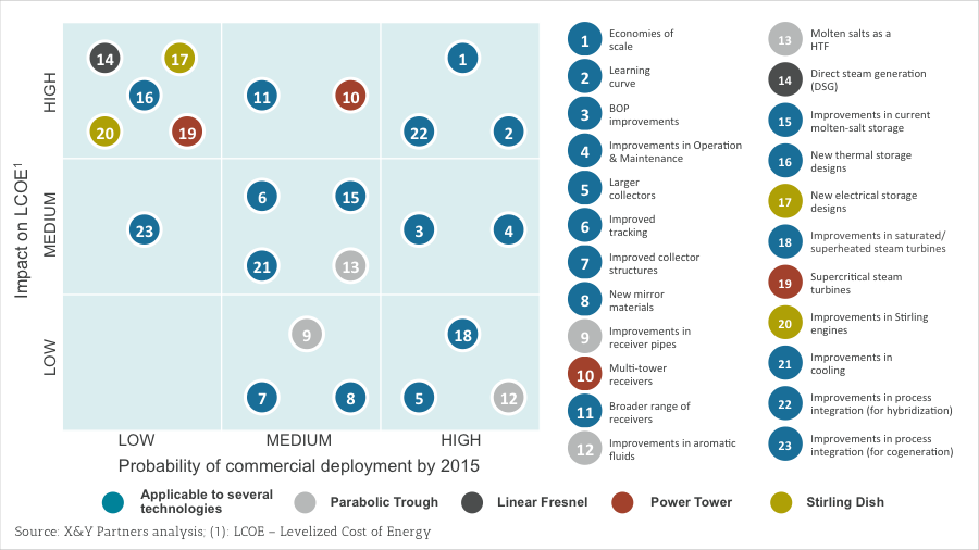 Renewable Energy X&Y Partners