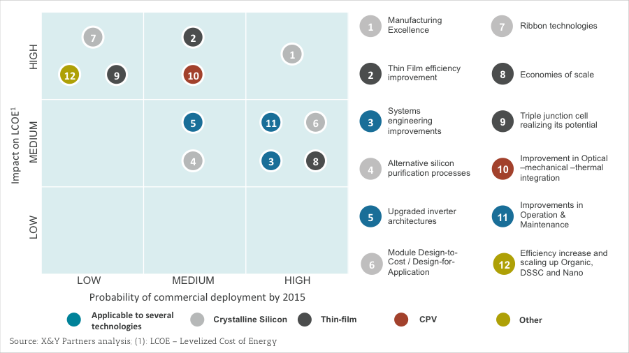 Renewable Energy X&Y Partners