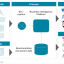 Exhibit 1 - Flowchart for Carbon Analytics, a real-time carbon footprint monitoring tool