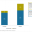 Exhibit 1 – Behavior and technology based carbon emissions savings potential for an illustrative hospital and region