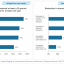 Exhibit 2 – Two examples of leveraging routine - weight loss programs and Durham Water’s social experiment