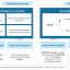 Exhibit 3 – Two examples of leveraging reward - Gainsharing and RecycleBank