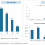 Exhibit 4 – Two examples of leveraging social proof - Yelp and Opower