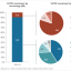 Exhibit 4 - Venture Capital and Private Equity investment in PV and CSP (2010/2011)