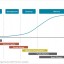 Exhibit 3 - Typical investor profiles for different renewable energy maturity stages