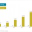 Exhibit 5 - Comparison of wave energy and offshore wind installed capacity forecasts (MW)