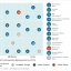 Exhibit 5 - Impact/Probability matrix for CSP technological developments