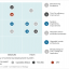 Exhibit 6 - Impact/Probability matrix for PV technological developments