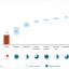 Exhibit 2 – Cost breakdown and impact on system performance for the main components of an illustrative Wind Turbine Generator (WTG)