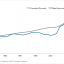 Exhibit 7 – Historical evolution of US iron ore and precast concrete prices