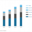 Exhibit 8 – 2011-2015 new installed capacity breakdown per region