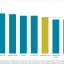 Exhibit 3 – Fuel consumption for eight vehicles in the same segment as the Volkswagen Golf