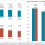 Exhibit 4 – Environmental and economical cost comparison for the Nissan Leaf, Volkswagen Golf and BWM Series 1, for Portugal and Germany