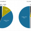 Exhibit 3 - Cost and carbon footprint breakdown