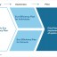 Exhibit 1 - Methodological approach for the Eco-Efficiency Strategy for Nisa