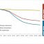 Exhibit 2 - Comparison among the different scenarios considered