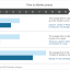 Exhibit 2 - Examples of products developed in a record time compared with average